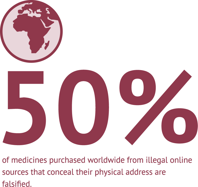 Together, These Websites Form A Multi-million Dollar - Falsified Medicines (843x795), Png Download