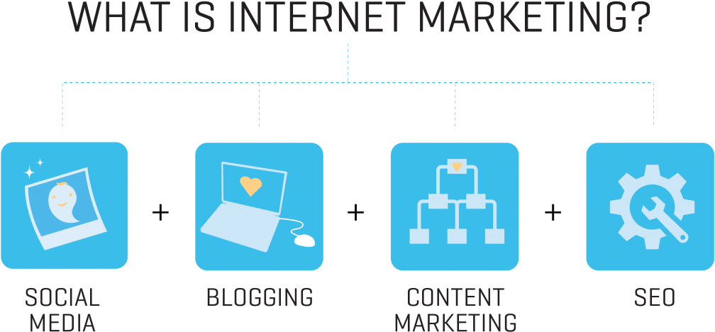 Cropped Belajar Internet Marketing Sriwijaya Bisnis - Belajar Internet Marketing (1350x599), Png Download