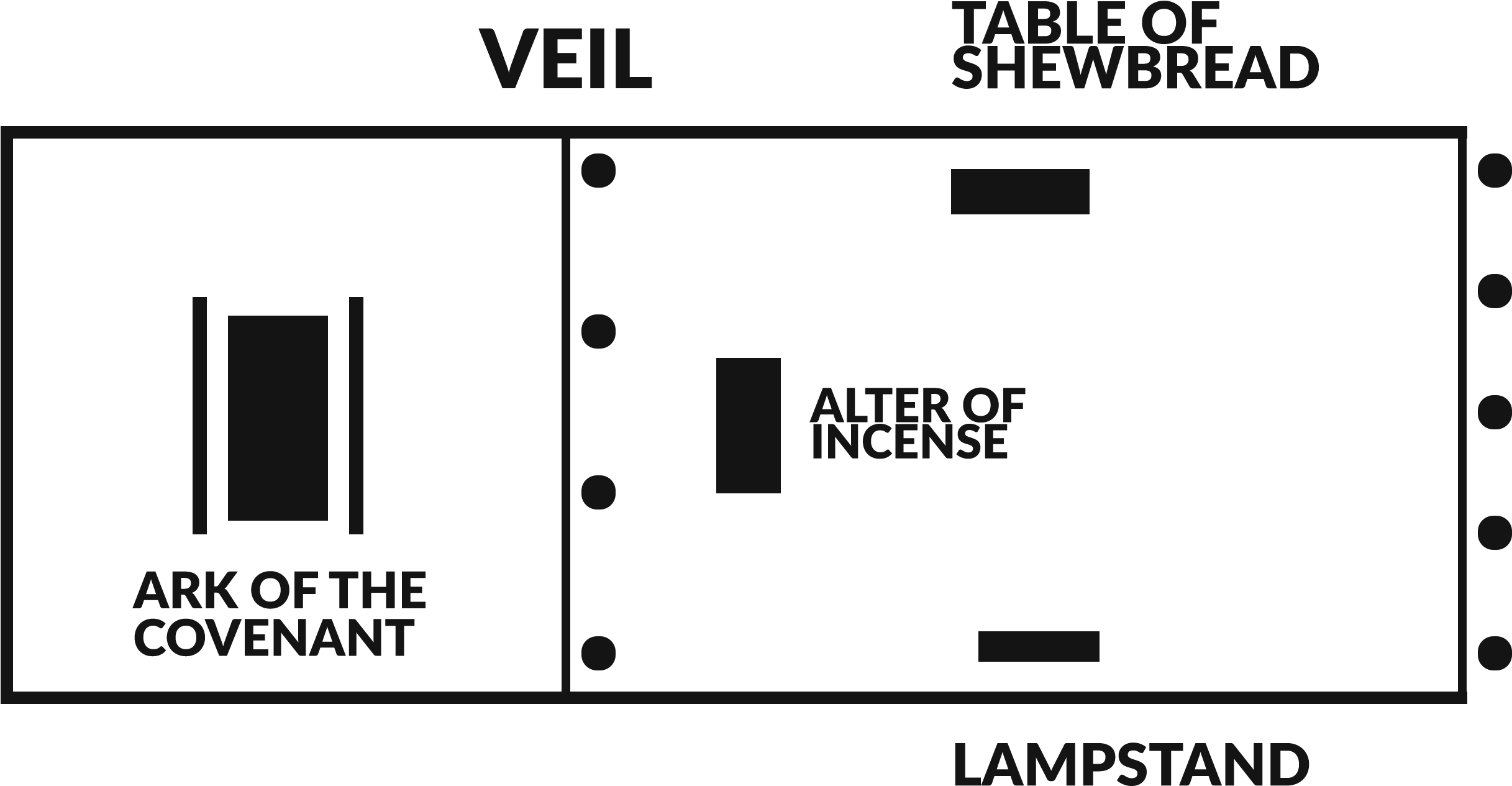 The Tables Of The Covenant - Diagram (2676x1879), Png Download