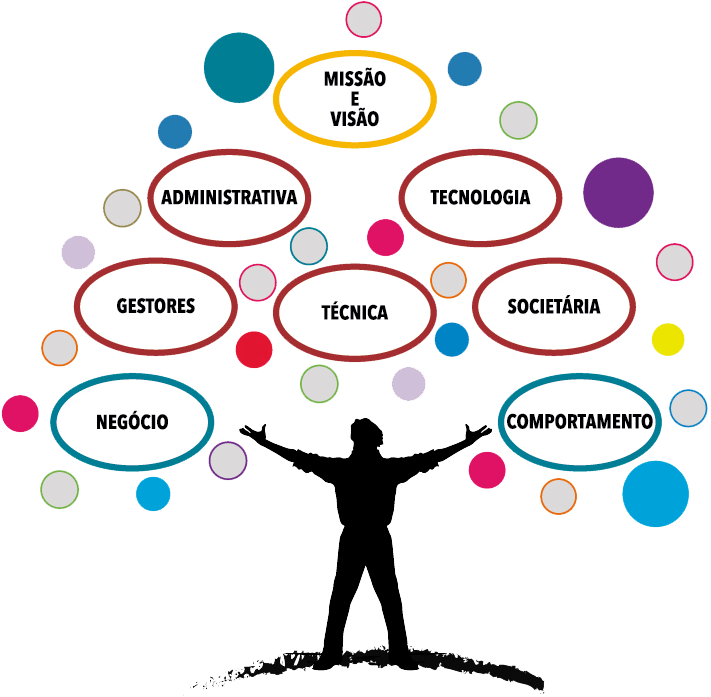 Como Posso Posicionar Imagem Em Forma De Árvore Em - Circle (788x776), Png Download