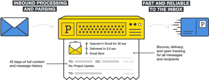 Download Postmark - Diagram PNG Image with No Background - PNGkey.com