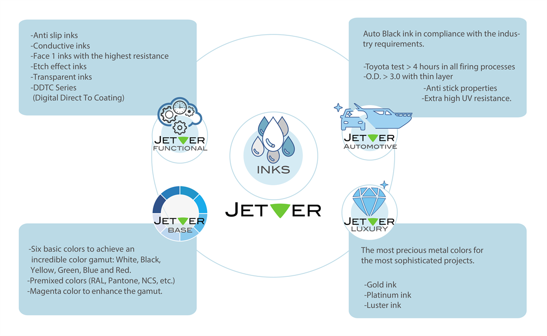 An Entire Array Of Unique Ceramic Inks For Every Type - Diagram (1080x1080), Png Download