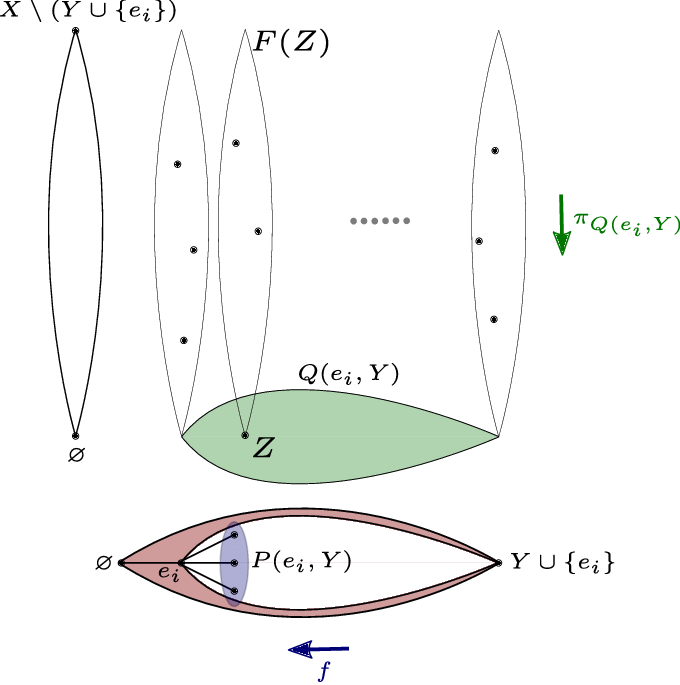 Example Of A C-shattered Pair - Diagram (680x685), Png Download