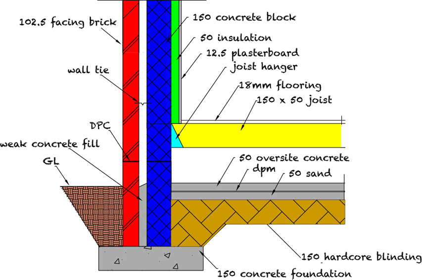 Png Stock Can I Have Concrete Detail With No - Cavity Wall Construction Diagram (853x567), Png Download