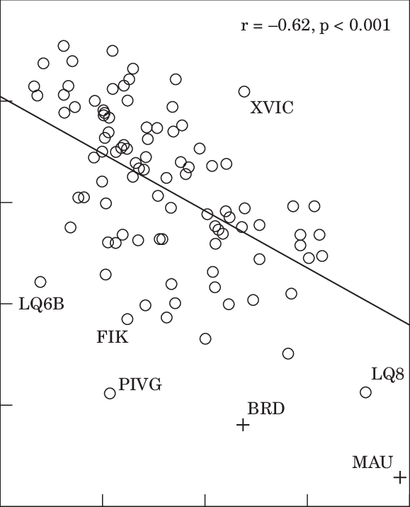 Mousterian Ungulate Assemblage Evenness Values - Number (579x716), Png Download