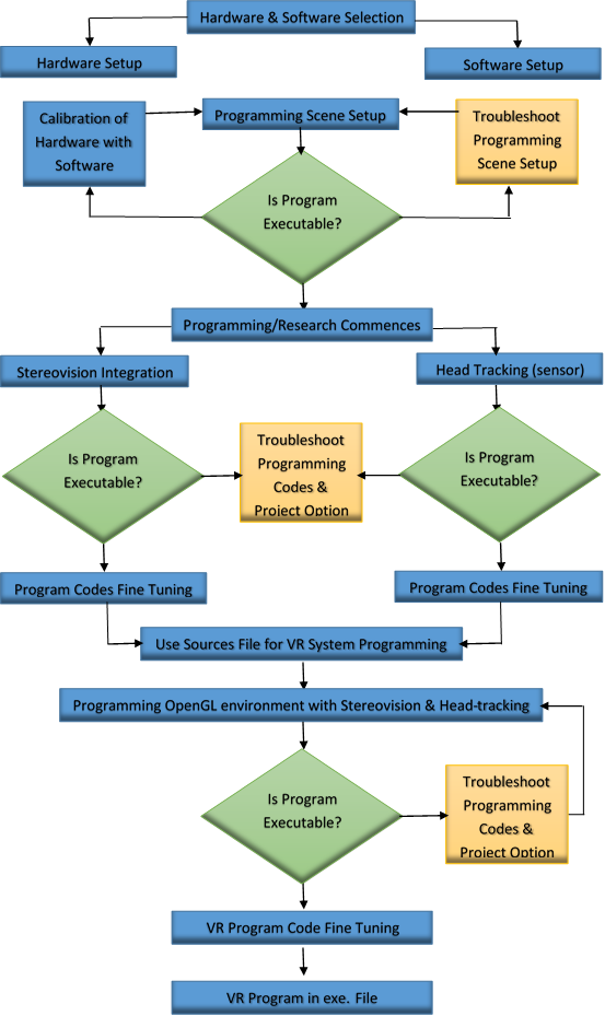 Figure 4 - - Diagram (553x929), Png Download