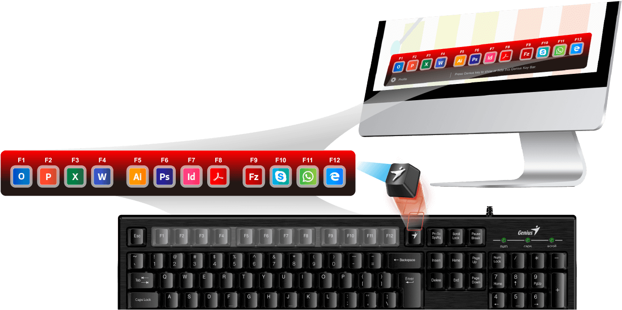 Genius On Screen Visual Function Key Bar * The Look - Genius Kb 102 (1601x622), Png Download