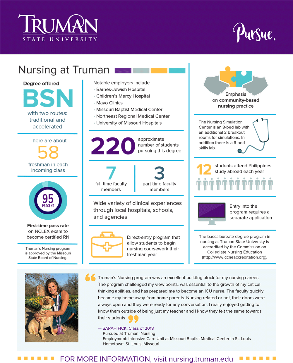 Quick Facts - Biochemistry (1000x1282), Png Download