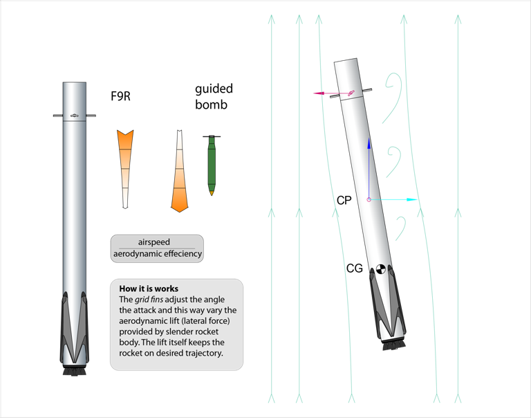 How It Is Works - Diagram (768x604), Png Download