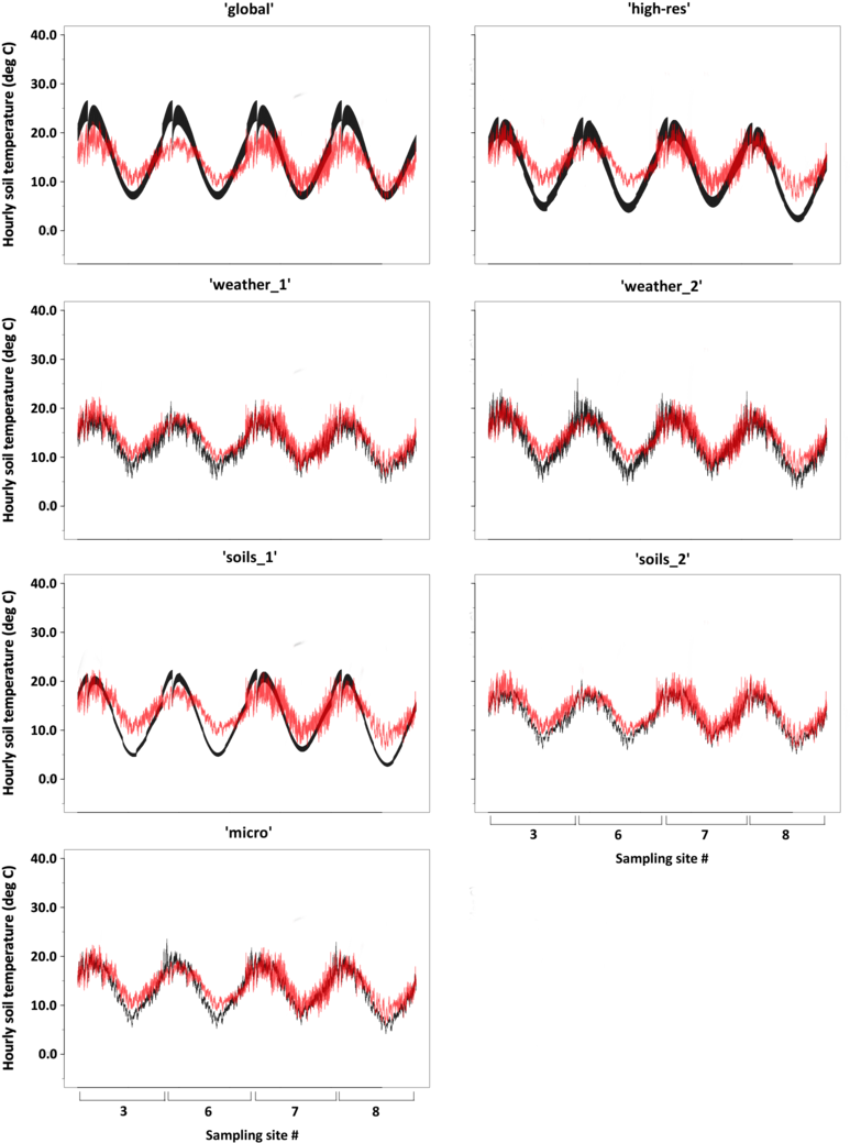 Diagram (850x1053), Png Download