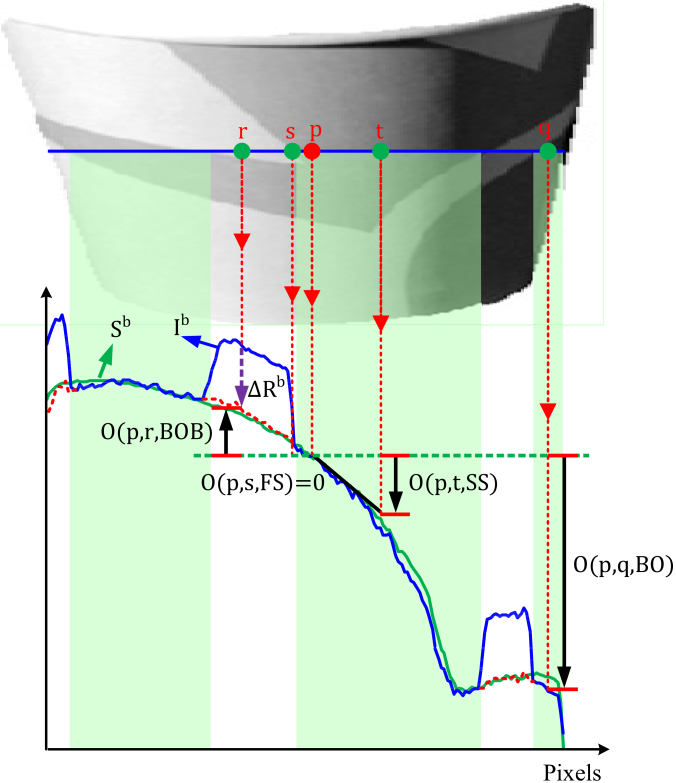 Calculating Shading Orders O From Brightness Ib - Diagram (676x783), Png Download