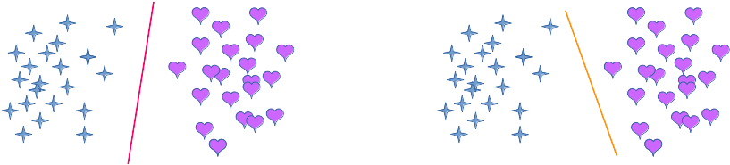 Lines That Could Potentially Separate The Two Samples - Paper (890x353), Png Download