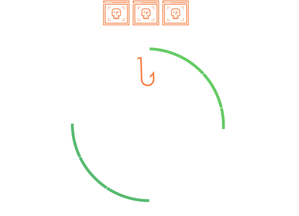 Slashnext Phishing Diagram - Circle (1000x715), Png Download