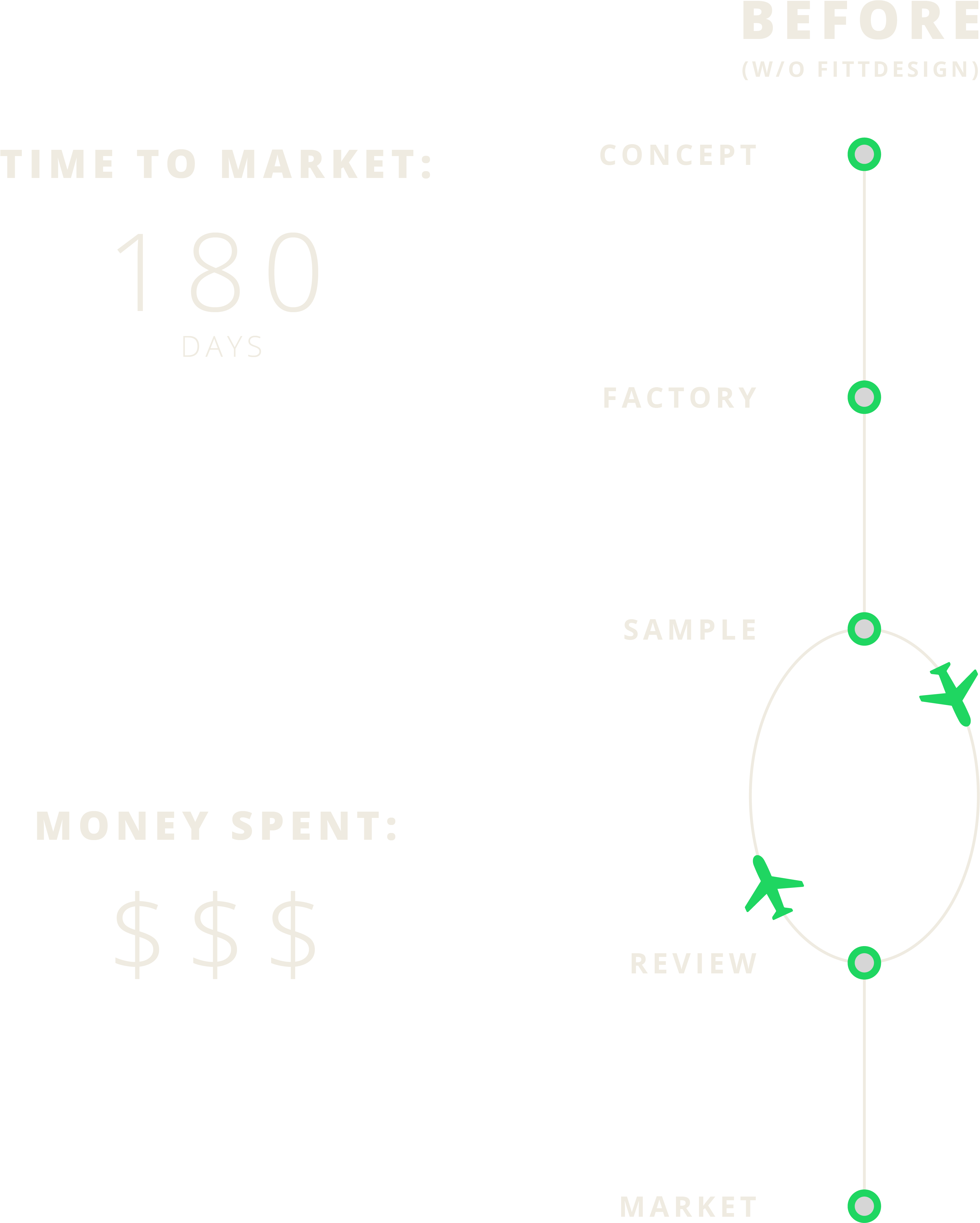 Slash Your Lead Time In Half - Diagram (3593x4358), Png Download