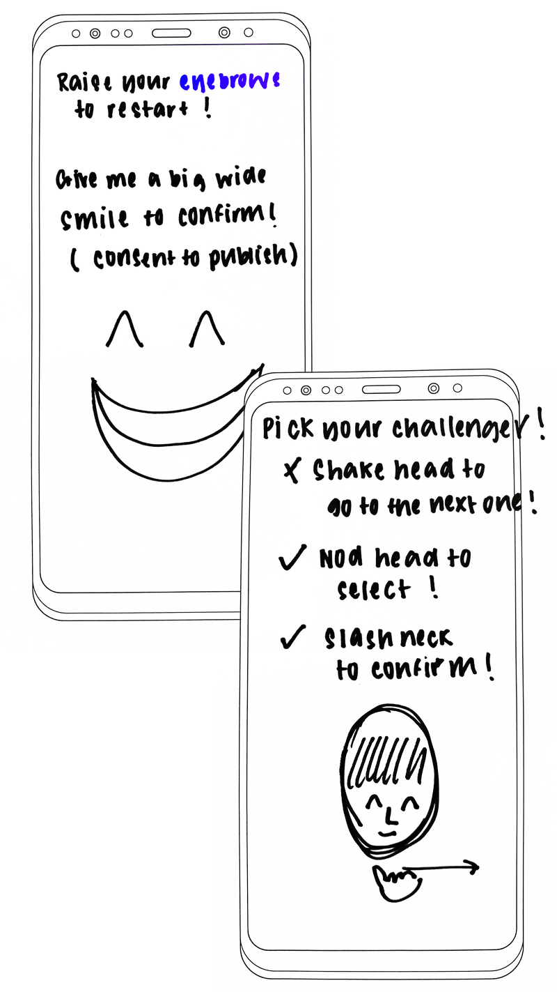 Develop The Idea Of Ongoing Consent, How Would This - Cartoon (800x1423), Png Download