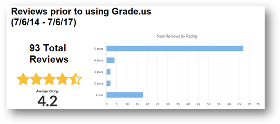 Image Image - Fake Reviews (981x434), Png Download