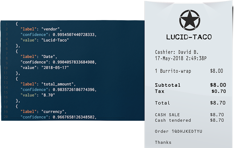 Invoice Scan Ocr Api - Brochure (1200x640), Png Download