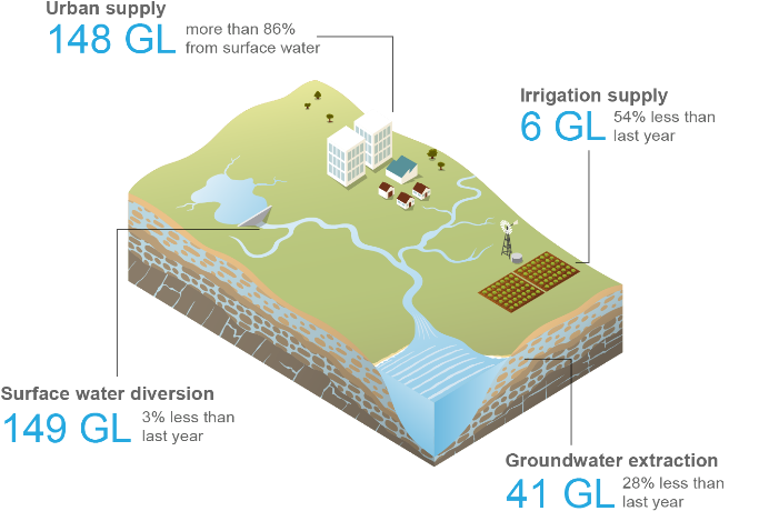 Ade Key Messages - Diagram (683x471), Png Download