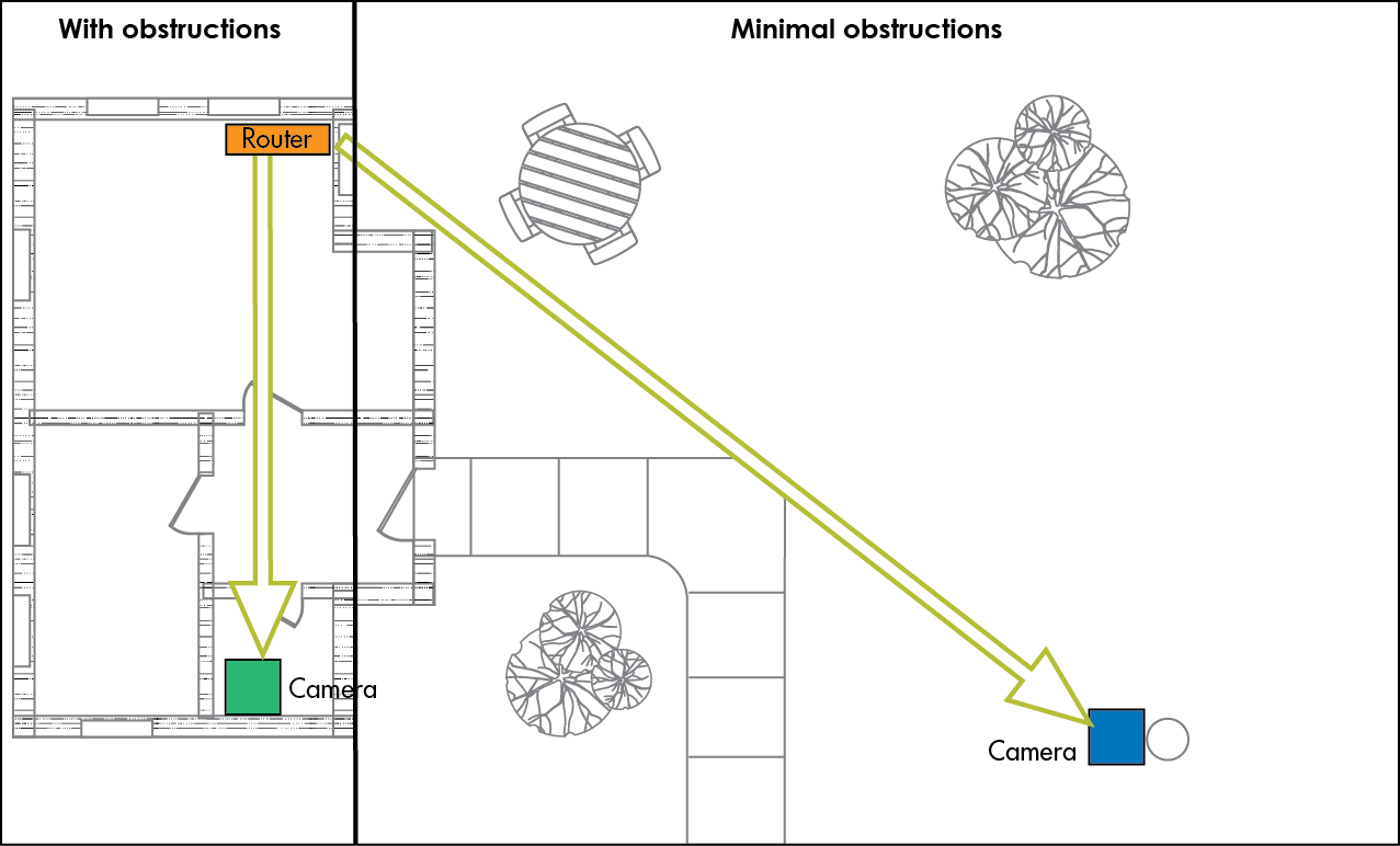 Also Keep In Mind That Materials Such As Metal, Brick, - Diagram (1277x772), Png Download