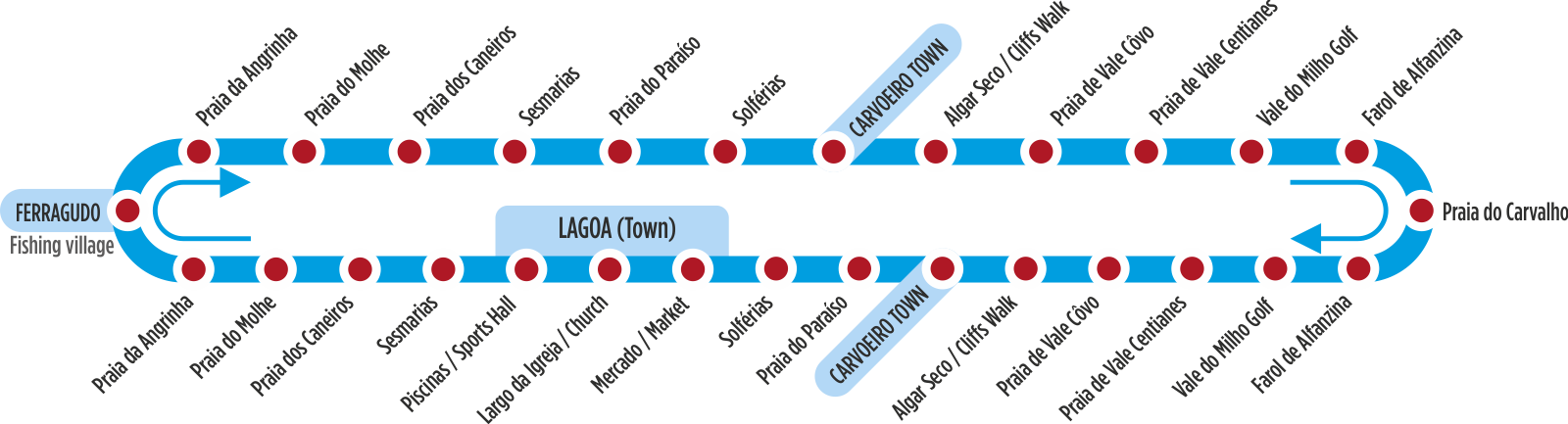 Note Three Stops In Lagoa - Rota Das Falésias (1600x433), Png Download