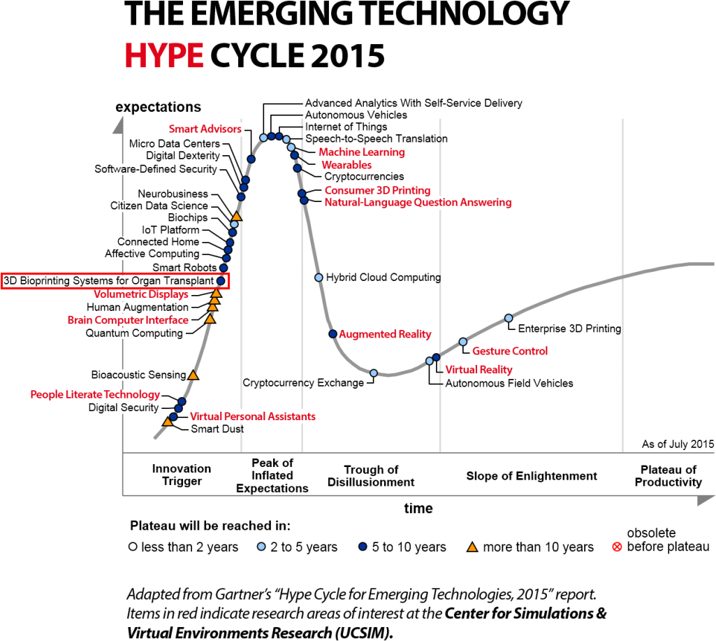 Descriptionurl="http - //www - Ax -ag - - Phptitle=datei - Gartner Hype Cycle 2016 Emerging Technologies (1030x1009), Png Download