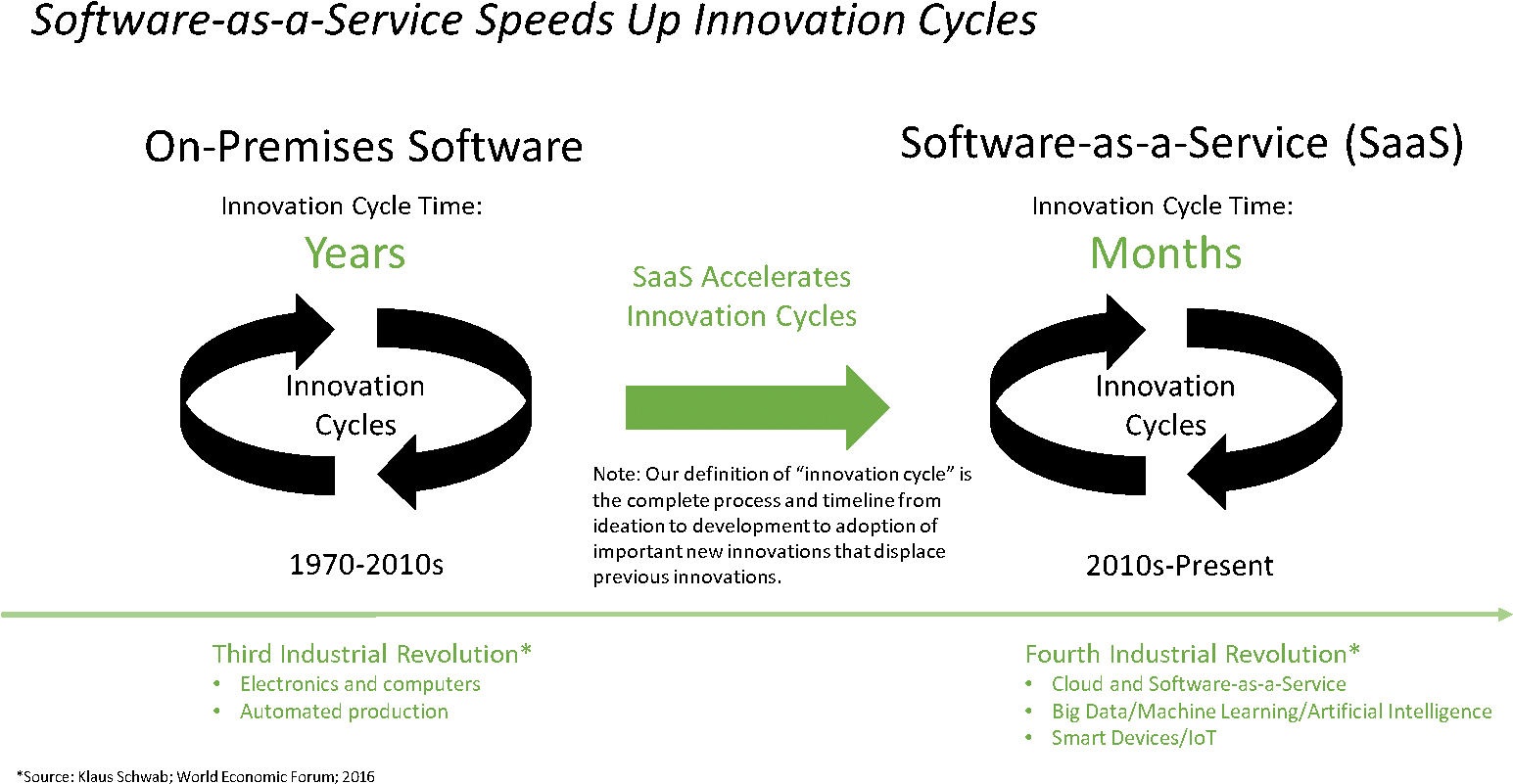 How Software Speeds Up Innovation Cycles - Visioning (1560x842), Png Download