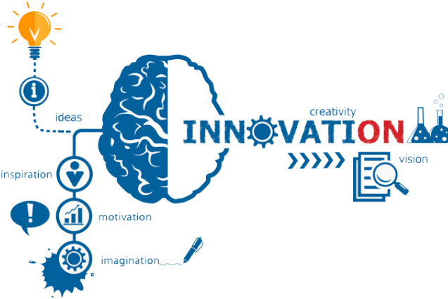 Innovation Leadership (640x480), Png Download