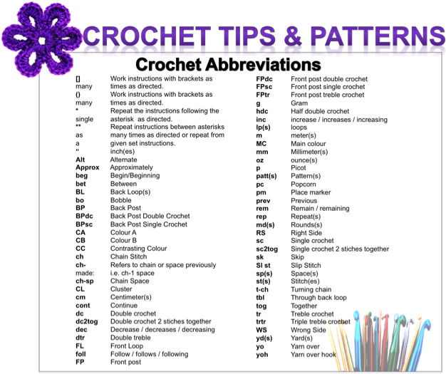 Crochetabbecre Crochet Cap, Crochet Diagram, Owl Crochet - Knitting Crochet Abbreviations (630x538), Png Download