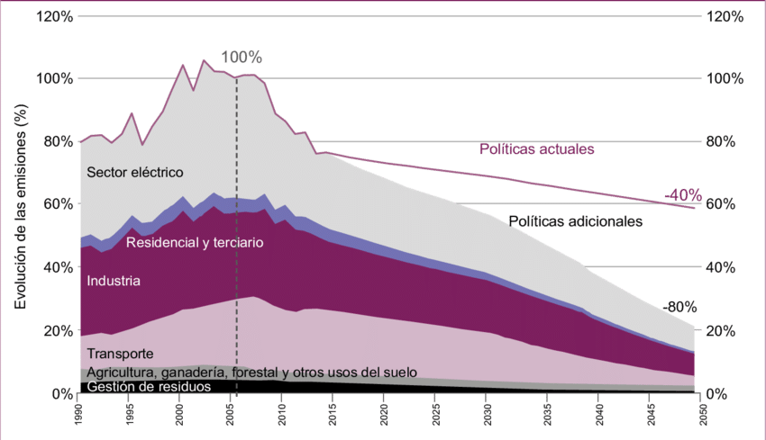Hoja De Ruta De La Estrategia De Cambio Climático Del (850x489), Png Download
