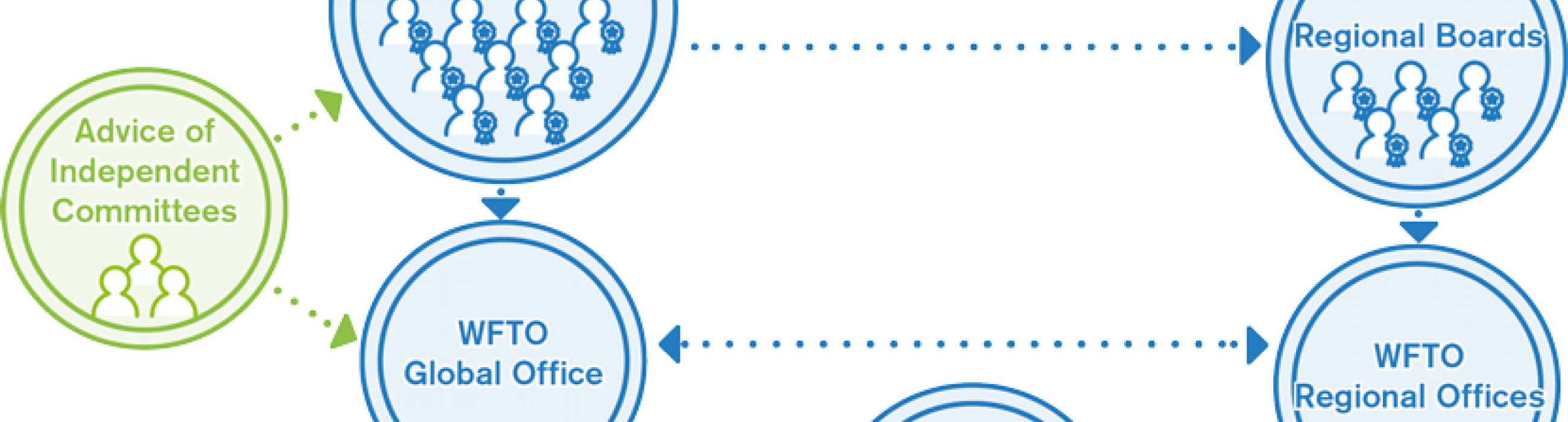 Organigram Small - Circle (2600x700), Png Download