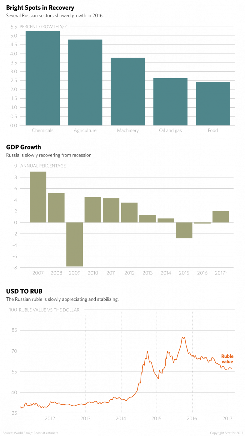 Use Of The Russian Language, For Example, Is Decreasing - Diagram (784x1393), Png Download
