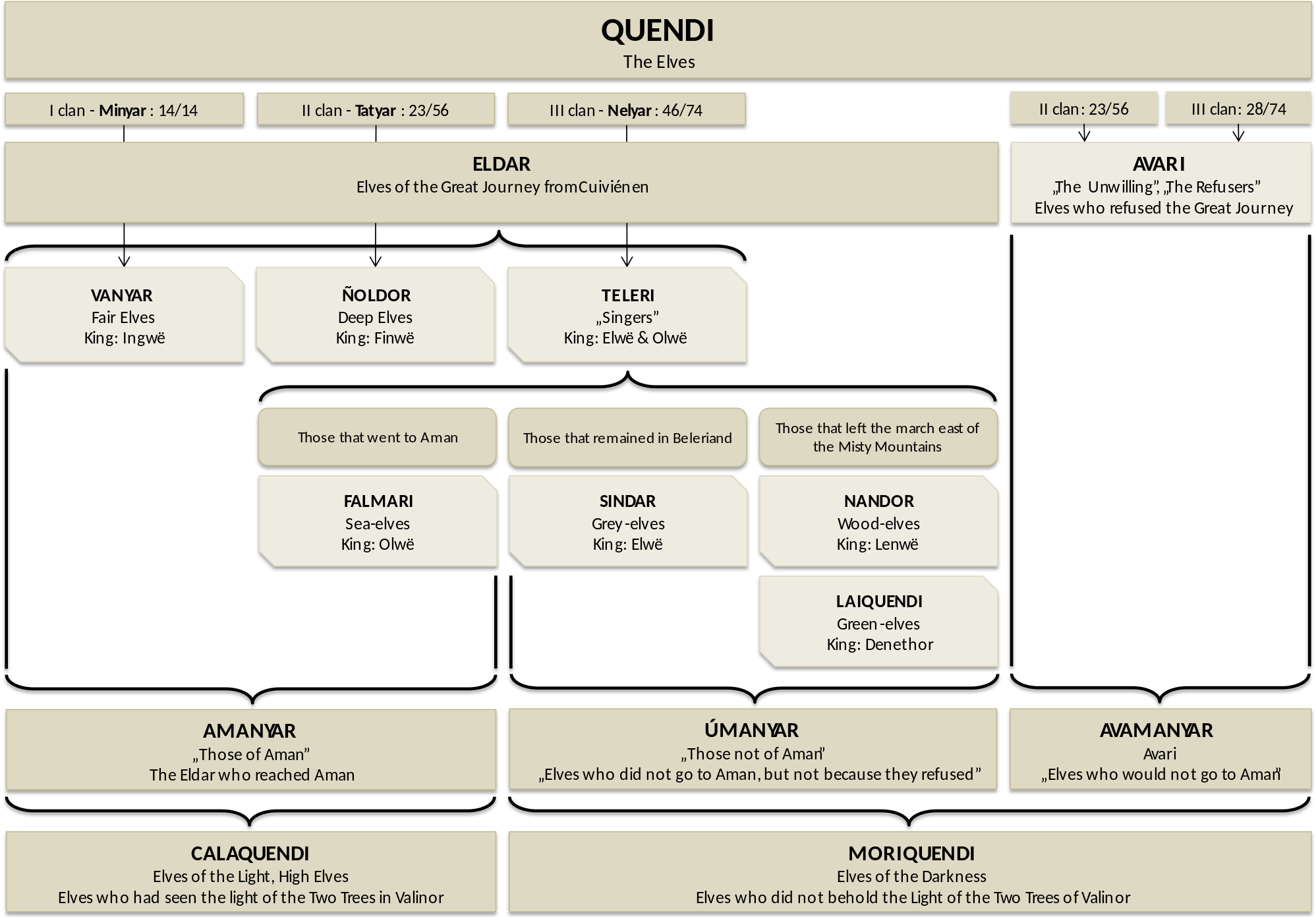 Open - Sundering Of The Elves (2000x1397), Png Download