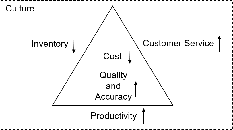 In This Second Post, We'll Dive Into The Next Components - Triangle (812x453), Png Download