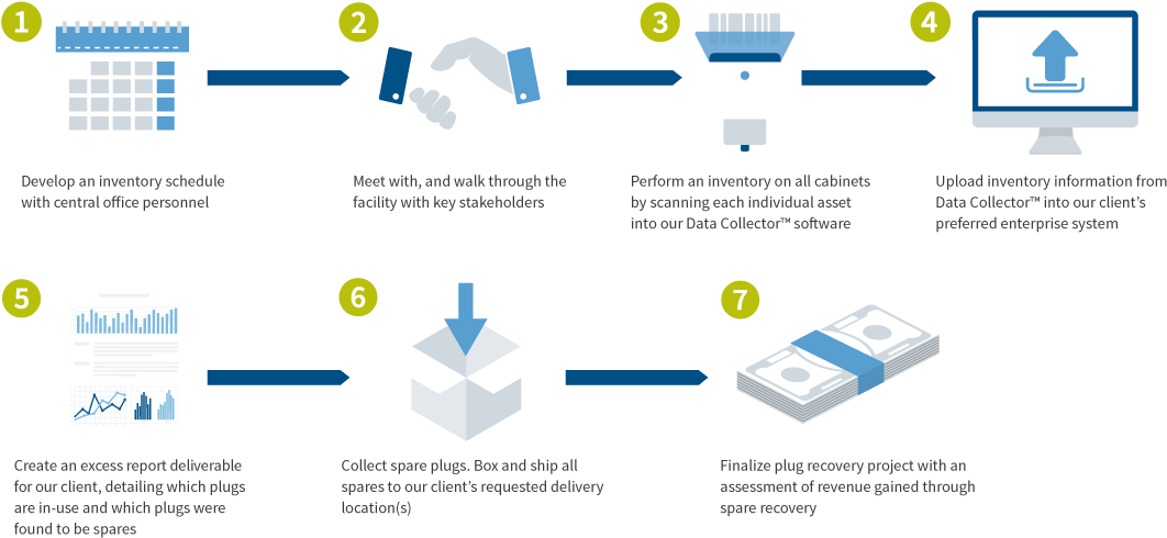 Alden Processgraphic Spareplug - Diagram (1093x513), Png Download