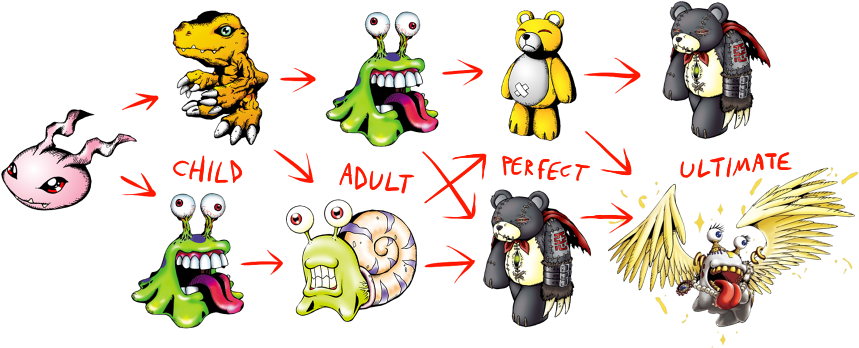 And You Could Cycle Him Through Other Forms Only To - Cartoon (900x373), Png Download