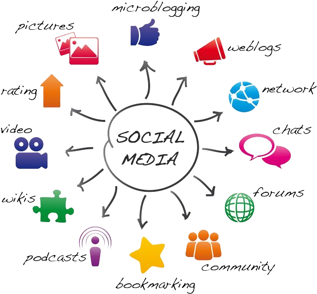 Community-manager - Empresas De Transporte Turistico (657x601), Png Download