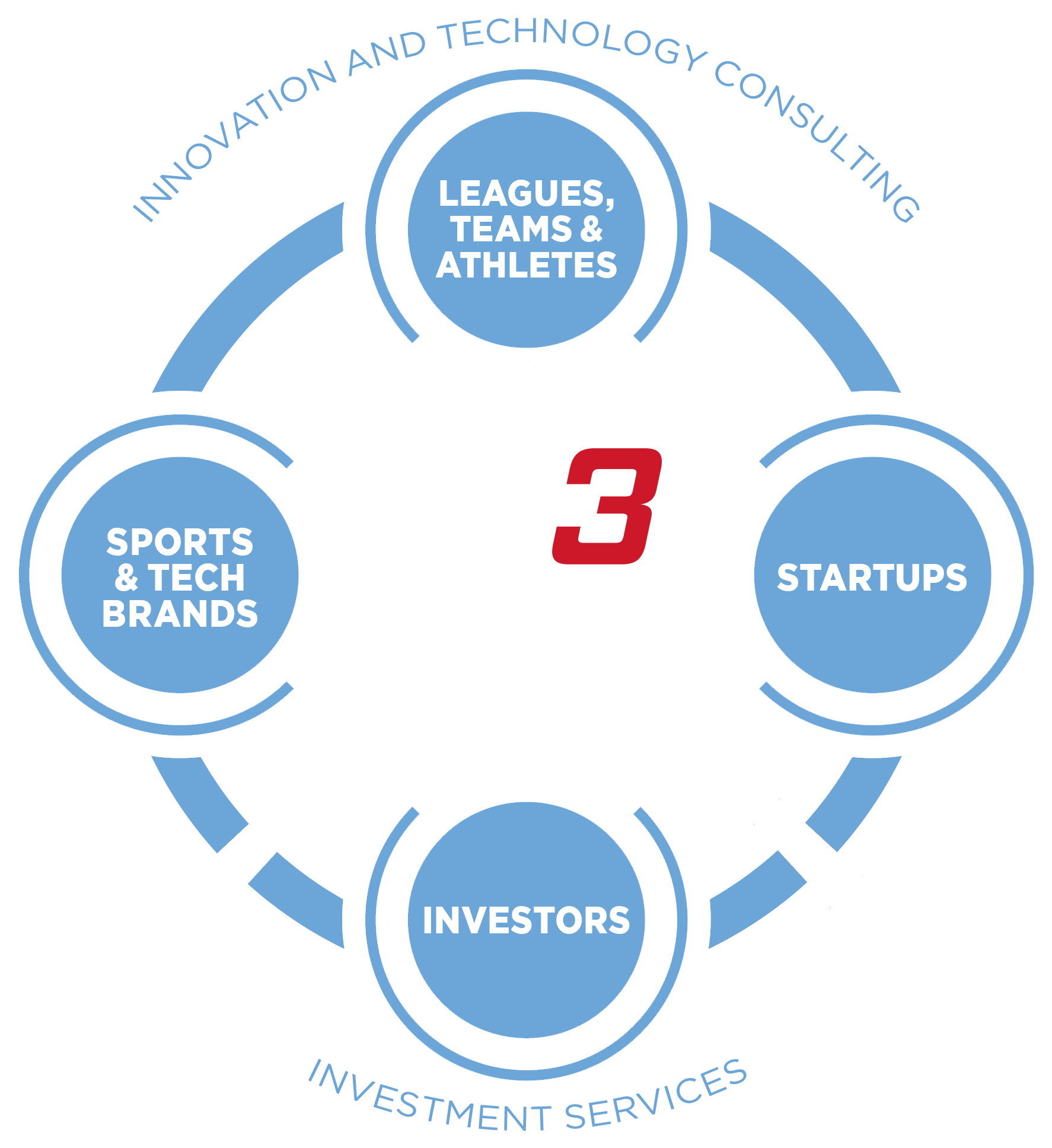 Sports And Tech Brands - Circle (1950x1950), Png Download