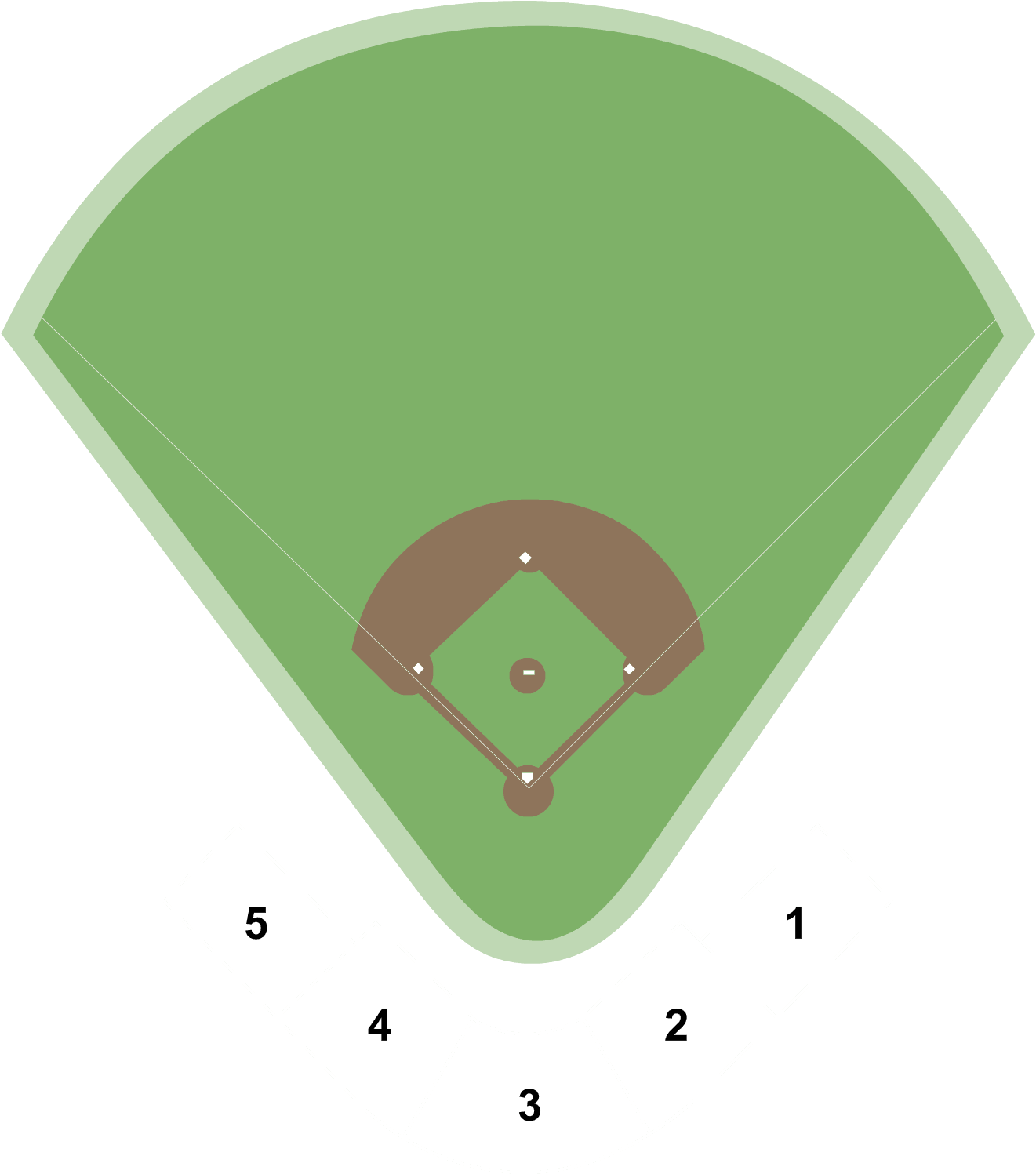 200% Money-back Guarantee - Sign (2100x1560), Png Download