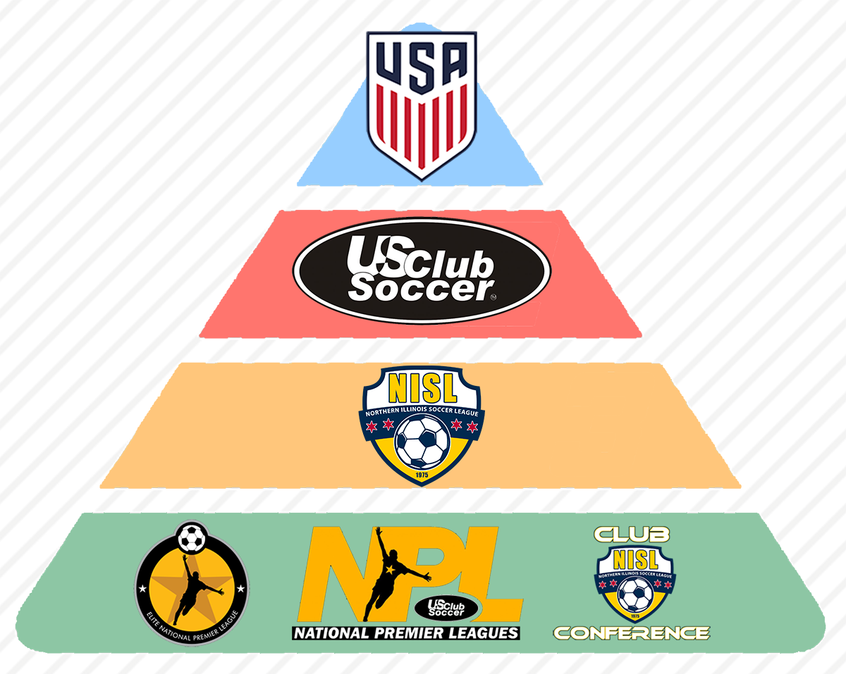 Coaching Education Page - Us Club Soccer (1200x957), Png Download