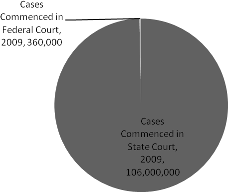 An Argument Against The Traditional Structure Of The - Circle (752x451), Png Download