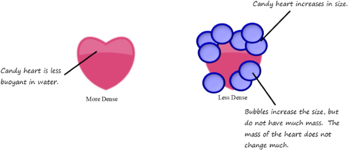 A Life Jacket Follows The Same Principles - Heart (1421x596), Png Download