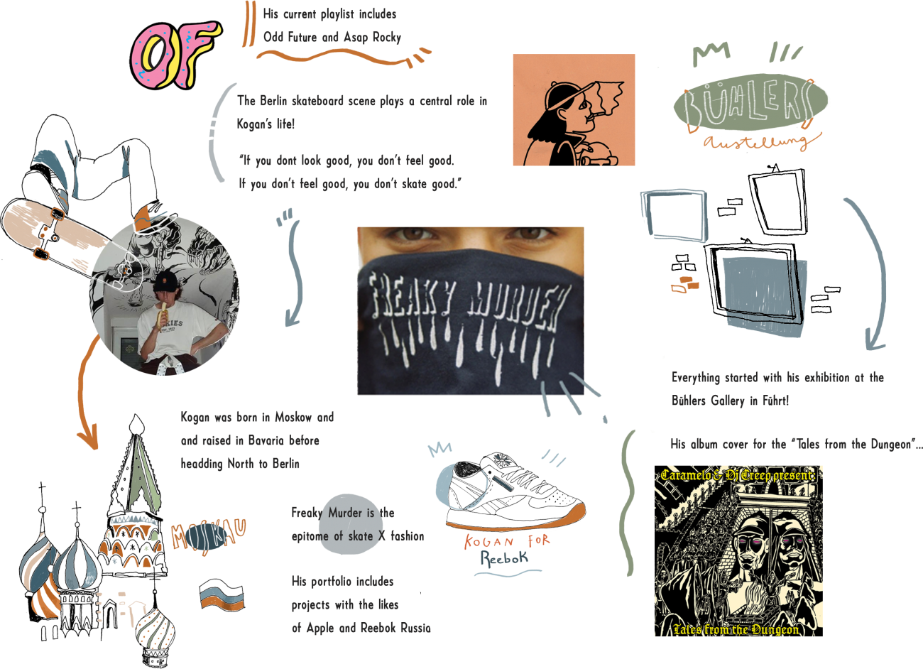 Guys On Clorhes Oe Magazine Kirill Kogan Elena Scilinguo - Odd Future (1300x942), Png Download