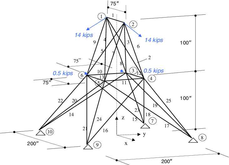 25-bar Truss - Triangle (732x527), Png Download