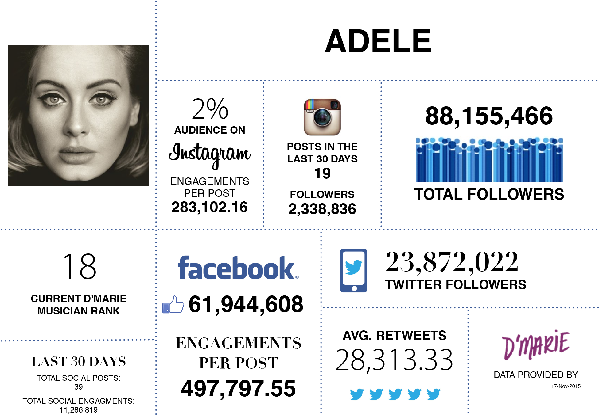 With Pipes Like That, It's No Wonder Her Social Media - Adele: Can't Let Go. Piano, Vocal L Sheet Music (2000x1400), Png Download