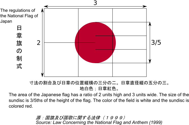 The Japanese Flag Was Officially Used From - Japanese Flag Meaning (800x500), Png Download