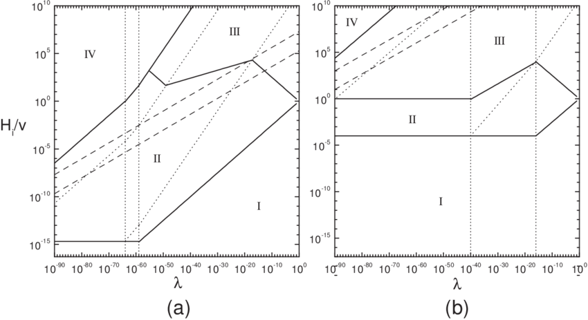 The Schematic Situation Concerning Wall Formation In - Soil (850x463), Png Download