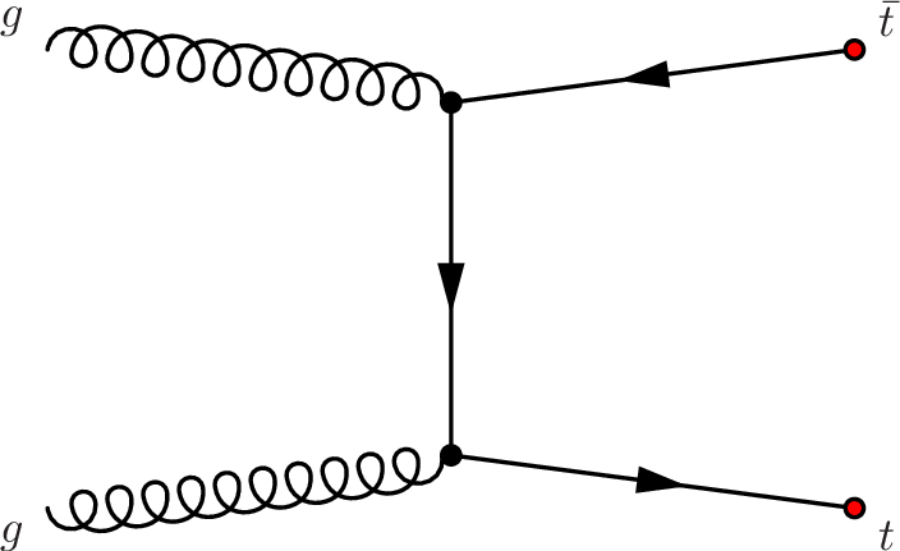 Ttbar Production - Portable Network Graphics (900x551), Png Download