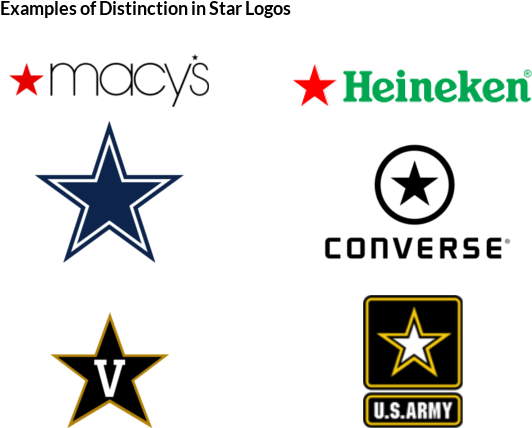 Star Trademarked Logos - Put Trademark Symbol On Logo (640x480), Png Download
