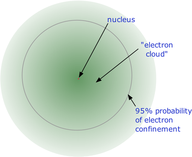 The Nuclear Atom - Chemistry (655x523), Png Download