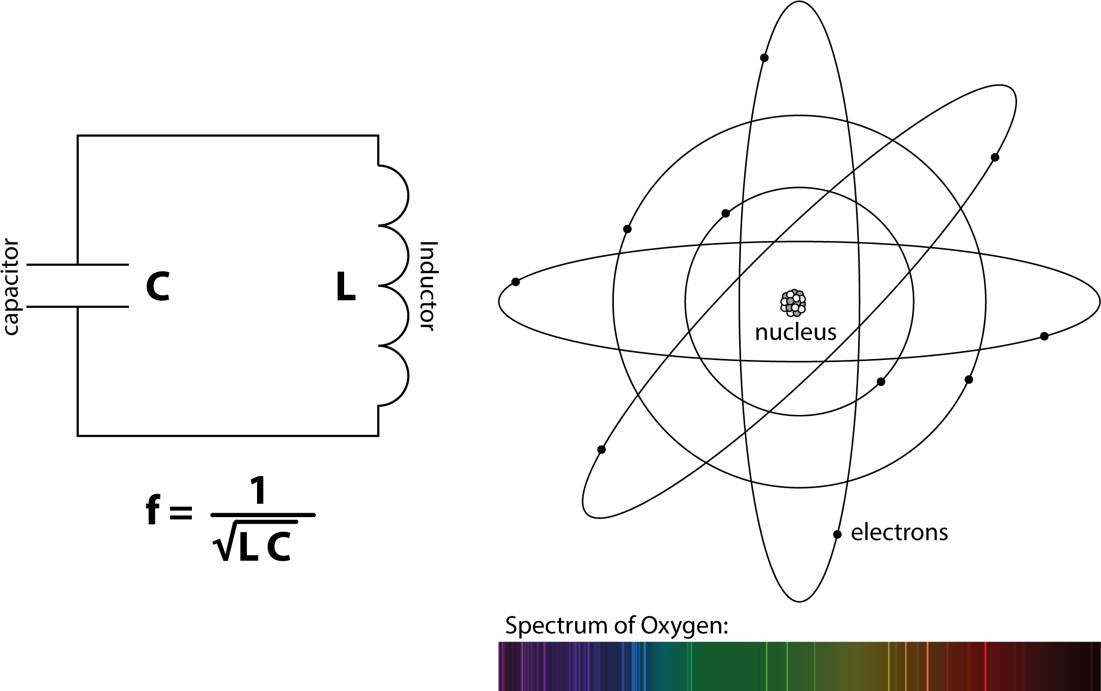 Of Atoms And Circuits - Line Art (2170x1358), Png Download